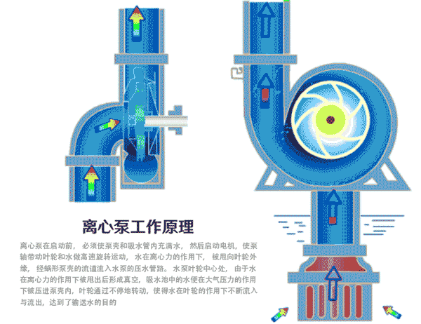 污水提升泵站是如何打破重力束縛 污水提升泵站是如何打破重力束縛