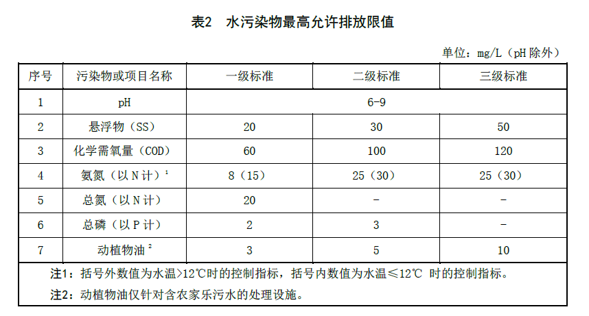 遼寧農村生活污水處理標準 遼寧農村生活污水處理標準