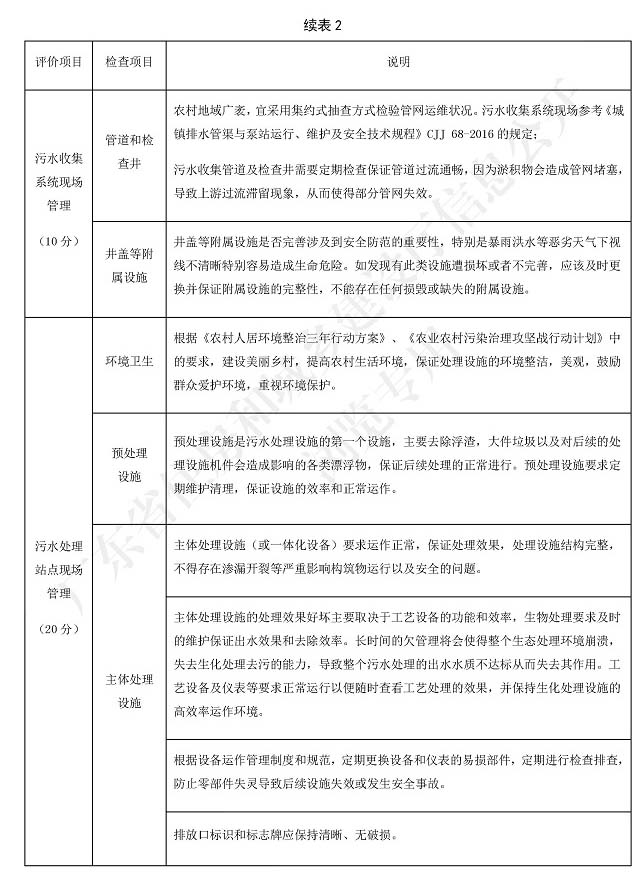 廣東省標準《廣東省農村生活污水處理設施運營維護與評價標準》2 廣東省標準《廣東省農村生活污水處理設施運營維護與評價標準》2