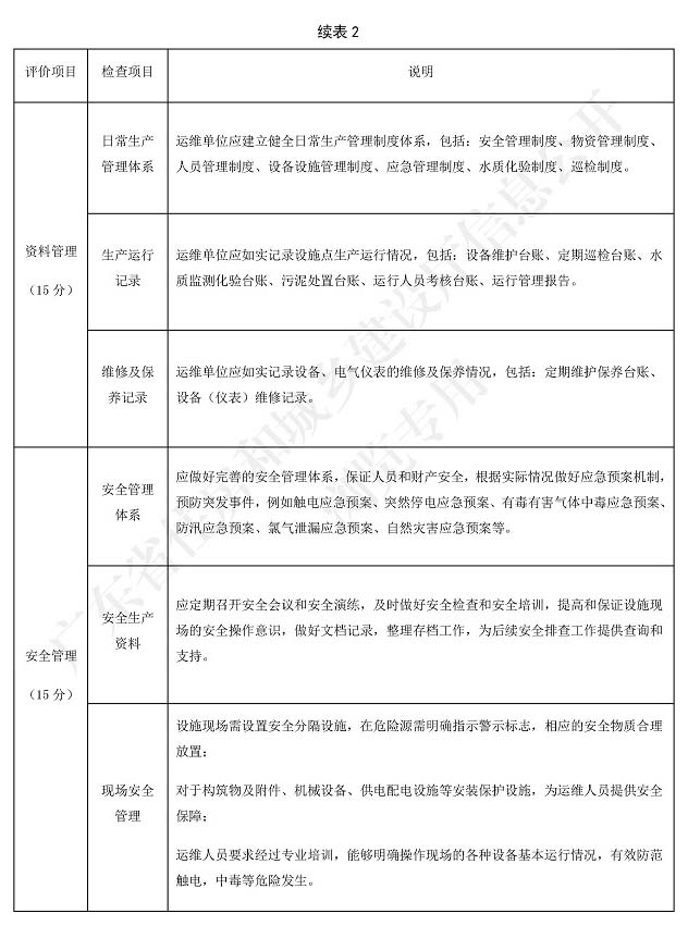 廣東省標準《廣東省農村生活污水處理設施運營維護與評價標準》3 廣東省標準《廣東省農村生活污水處理設施運營維護與評價標準》3