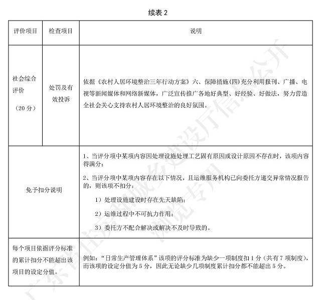 廣東省標準《廣東省農村生活污水處理設施運營維護與評價標準》4 廣東省標準《廣東省農村生活污水處理設施運營維護與評價標準》4