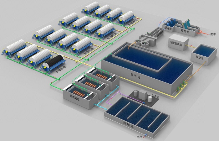 生物轉盤工藝污水處理流程圖 生物轉盤工藝污水處理流程圖