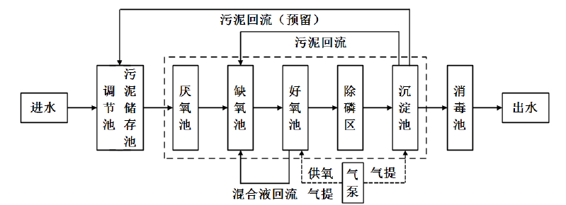 生物氧化接觸技術 生物氧化接觸技術