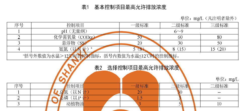 山西農村污水處理設施水污染物排放標準 山西農村污水處理設施水污染物排放標準