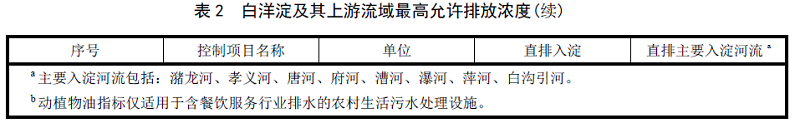 河北白洋淀農(nóng)村污水處理 河北白洋淀農(nóng)村污水處理