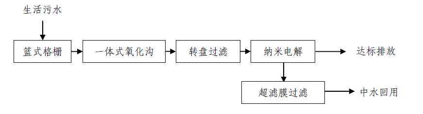 農村生活污水處理技術-一體化氧化溝技術 農村生活污水處理技術-一體化氧化溝技術
