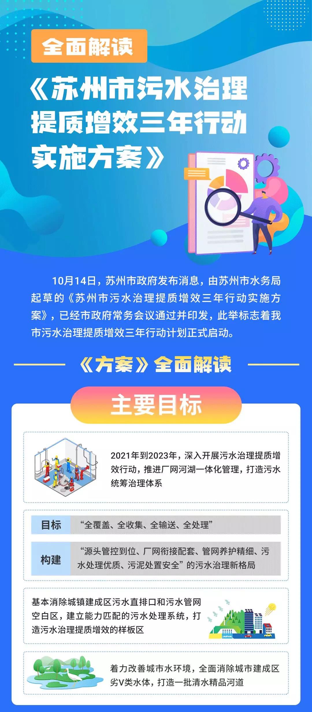 蘇州市污水治理提質增效三年行動實施方案-主要目標 蘇州市污水治理提質增效三年行動實施方案-主要目標