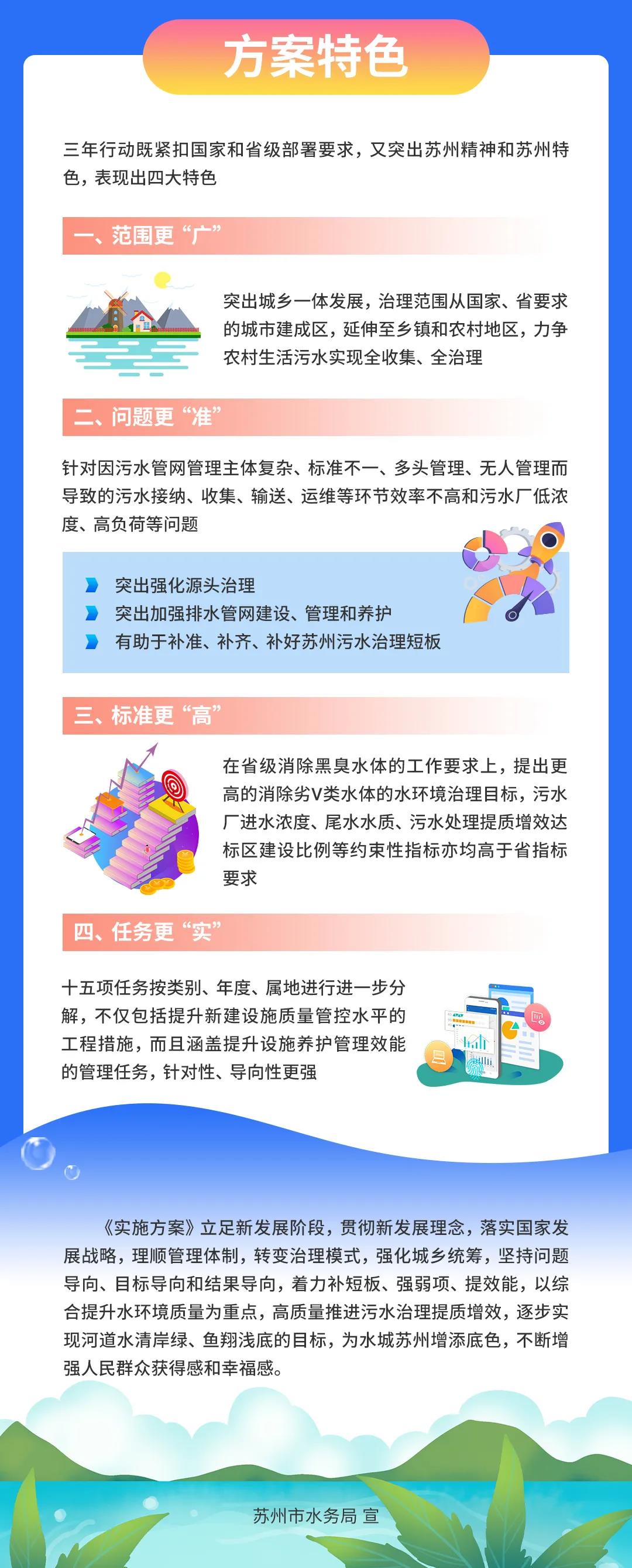 蘇州市污水治理提質增效三年行動實施方案方案特色 蘇州市污水治理提質增效三年行動實施方案方案特色