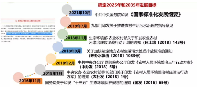 農村環境綜合治理到加快推進農村人居環境改善的政策 農村環境綜合治理到加快推進農村人居環境改善的政策