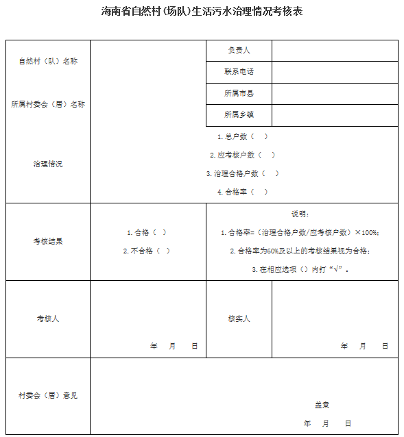 2海南省自然村(場隊)生活污水治理情況考核表 2海南省自然村(場隊)生活污水治理情況考核表