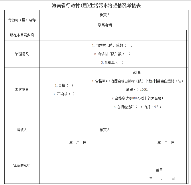 3海南省行政村(居)生活污水治理情況考核表 3海南省行政村(居)生活污水治理情況考核表