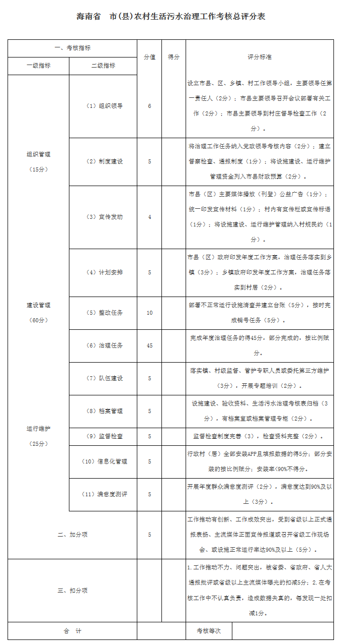 海南省 市(縣)農村生活污水治理工作考核總評分表 海南省 市(縣)農村生活污水治理工作考核總評分表