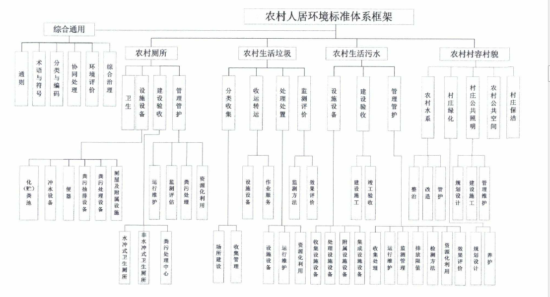 農村人居環境治理 農村人居環境治理