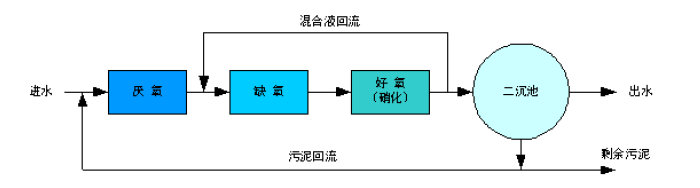 AAO工藝流程圖 AAO工藝流程圖
