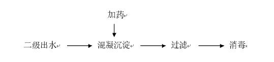 混凝加藥深度處理工藝 混凝加藥深度處理工藝