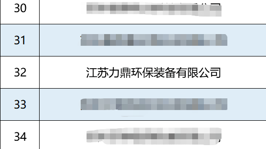 污水處理設備公司力鼎環保獲江蘇省瞪羚企業 污水處理設備公司力鼎環保獲江蘇省瞪羚企業
