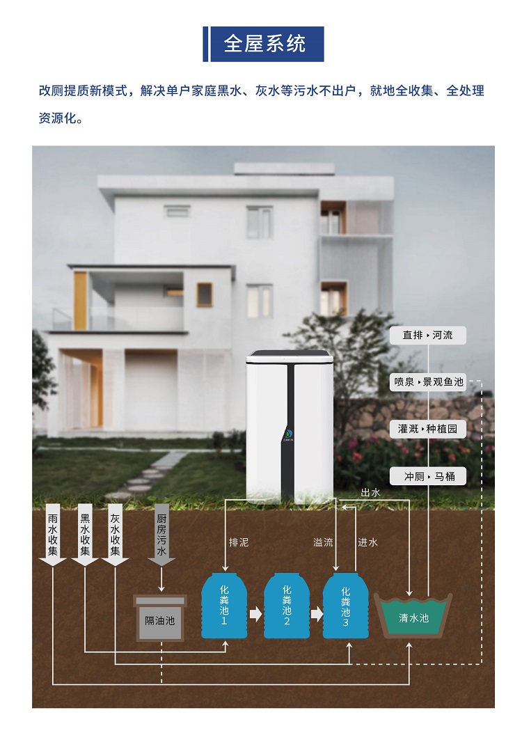 力鼎清道夫全屋定制系統 力鼎清道夫全屋定制系統