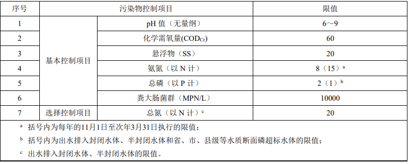 浙江戶用型生活污水處理設備排放標準 浙江戶用型生活污水處理設備排放標準