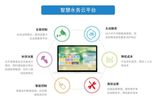 力鼎污水處理設備智慧云平臺 力鼎污水處理設備智慧云平臺