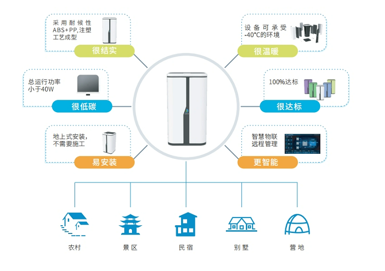 力鼎清道夫農家樂景區污水處理設備 力鼎清道夫農家樂景區污水處理設備