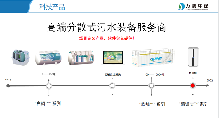 高端分散式污水裝備服務(wù)商 高端分散式污水裝備服務(wù)商