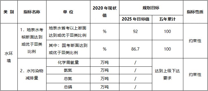 污水排放標準 污水排放標準