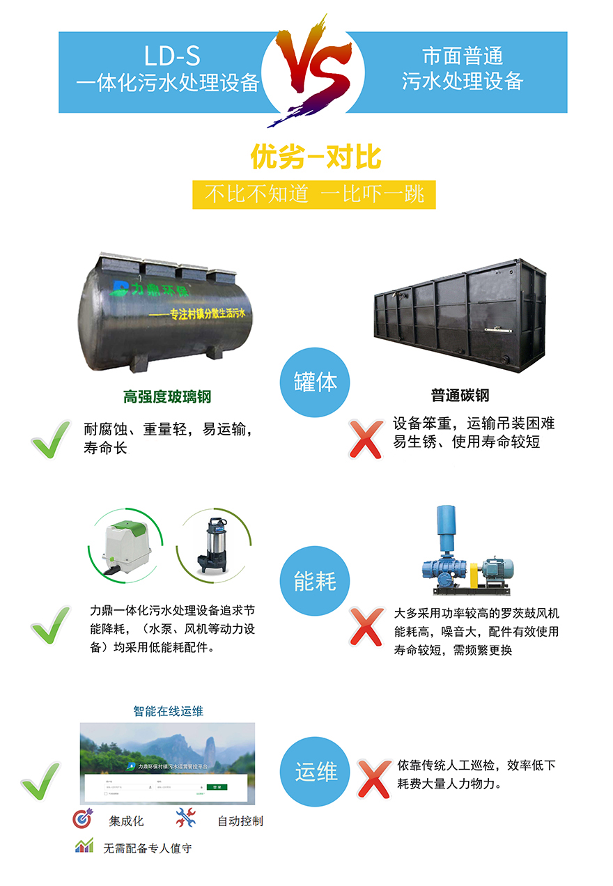 LD-S小型生活污水處理設備對比圖 LD-S小型生活污水處理設備對比圖