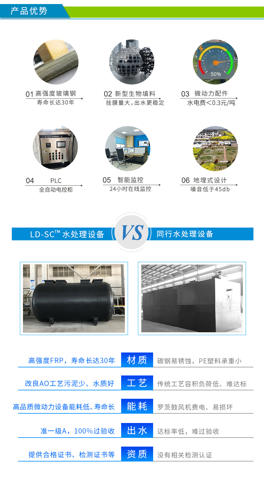 LD-SC農村污水處理設備優勢 LD-SC農村污水處理設備優勢