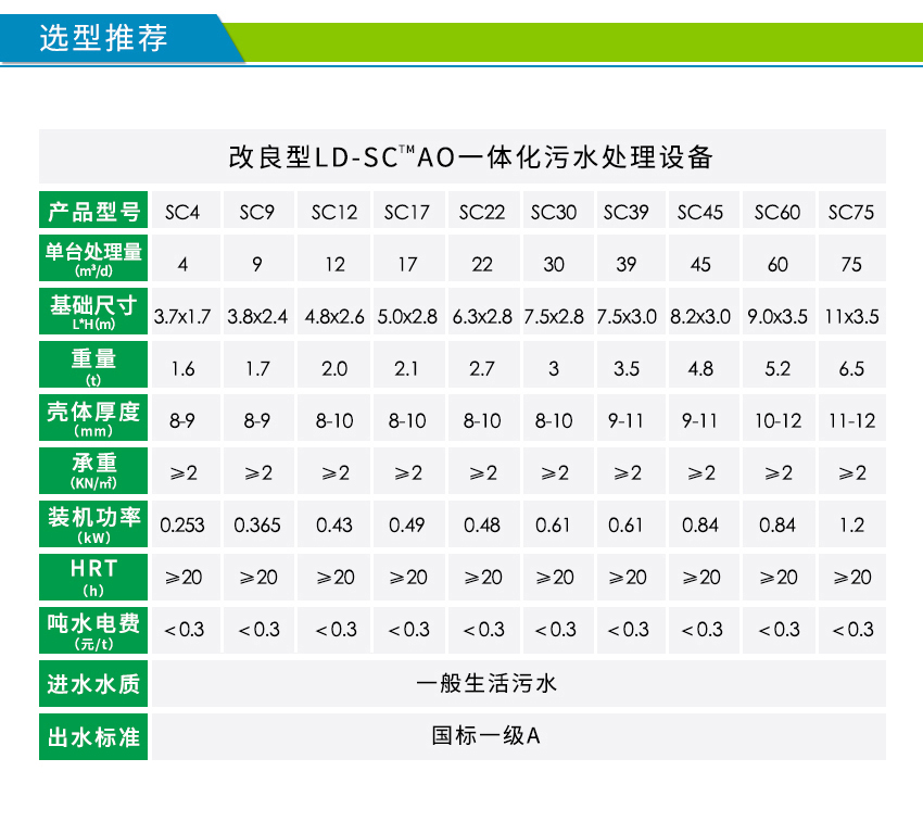 LD-SC一體化農村污水處理設備參數 LD-SC一體化農村污水處理設備參數