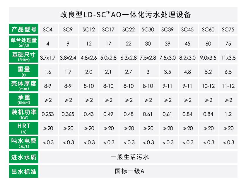 AO一體化污水處理設備參數 AO一體化污水處理設備參數