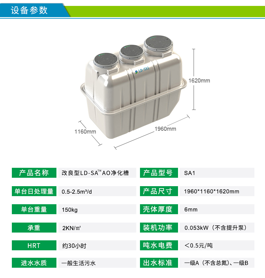 LD-SA玻璃鋼凈化槽參數(shù) LD-SA玻璃鋼凈化槽參數(shù)