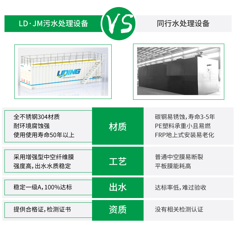 撬裝一體化污水處理設備優勢 撬裝一體化污水處理設備優勢