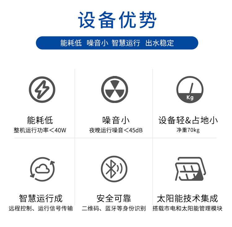 戶用機6大優勢 戶用機6大優勢