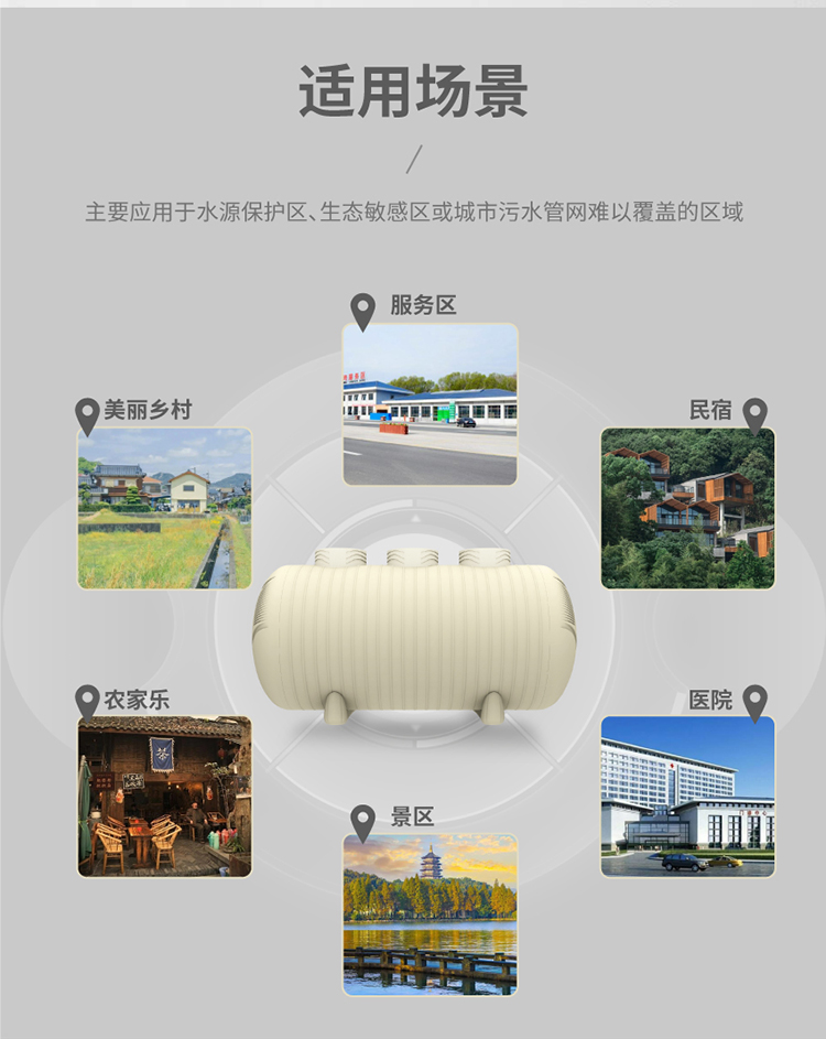 AAO工藝生活污水處理設備應用場景 AAO工藝生活污水處理設備應用場景