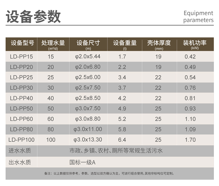 pp一體化污水處理設備型號多樣 pp一體化污水處理設備型號多樣