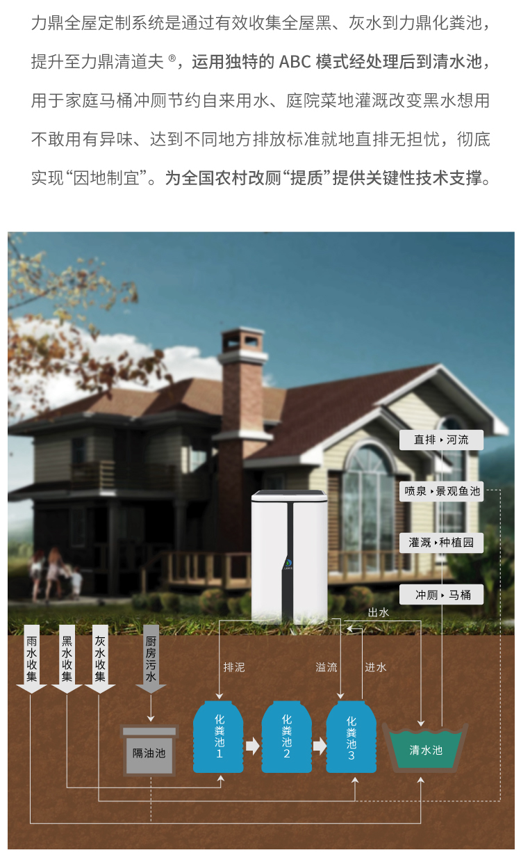 全屋定制系統流程圖 全屋定制系統流程圖