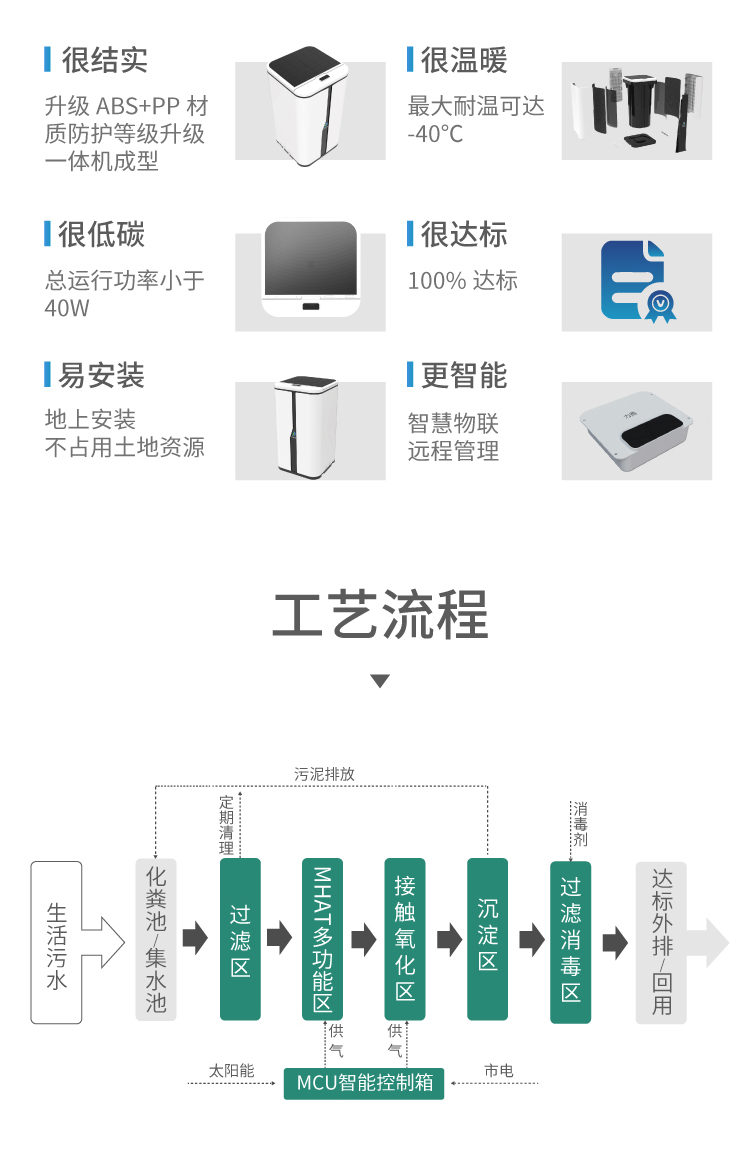 全屋定制系統家用污水處理機處理流程 全屋定制系統家用污水處理機處理流程