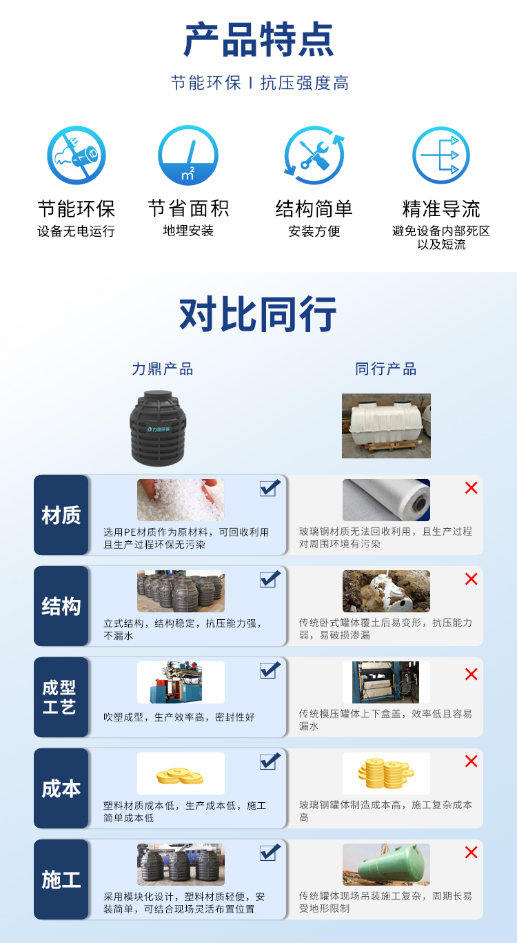 生活污水預(yù)處理設(shè)備化糞池產(chǎn)品特點(diǎn) 生活污水預(yù)處理設(shè)備化糞池產(chǎn)品特點(diǎn)