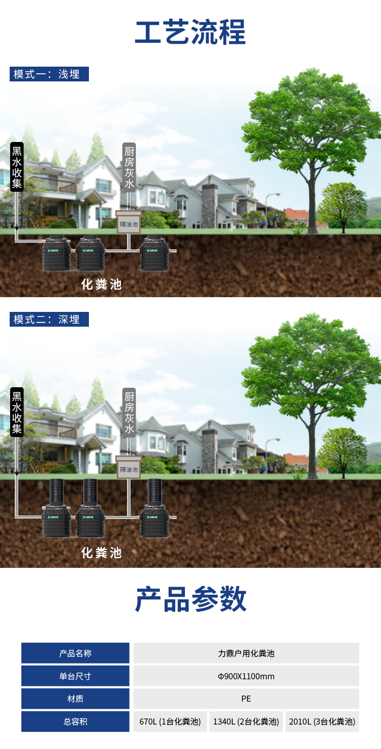 無(wú)動(dòng)力污水處理和設(shè)備化糞池工藝流程 無(wú)動(dòng)力污水處理和設(shè)備化糞池工藝流程