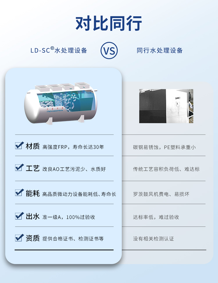 農村生活污水處理設備同行對比 農村生活污水處理設備同行對比