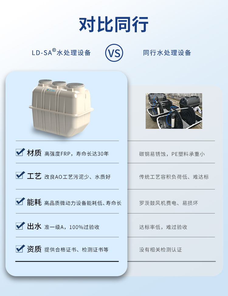 LD-SA污水凈化槽同行對比 LD-SA污水凈化槽同行對比