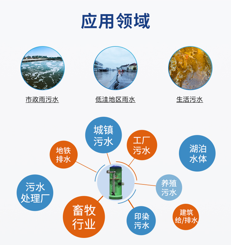 雨水提升泵站應用領域 雨水提升泵站應用領域