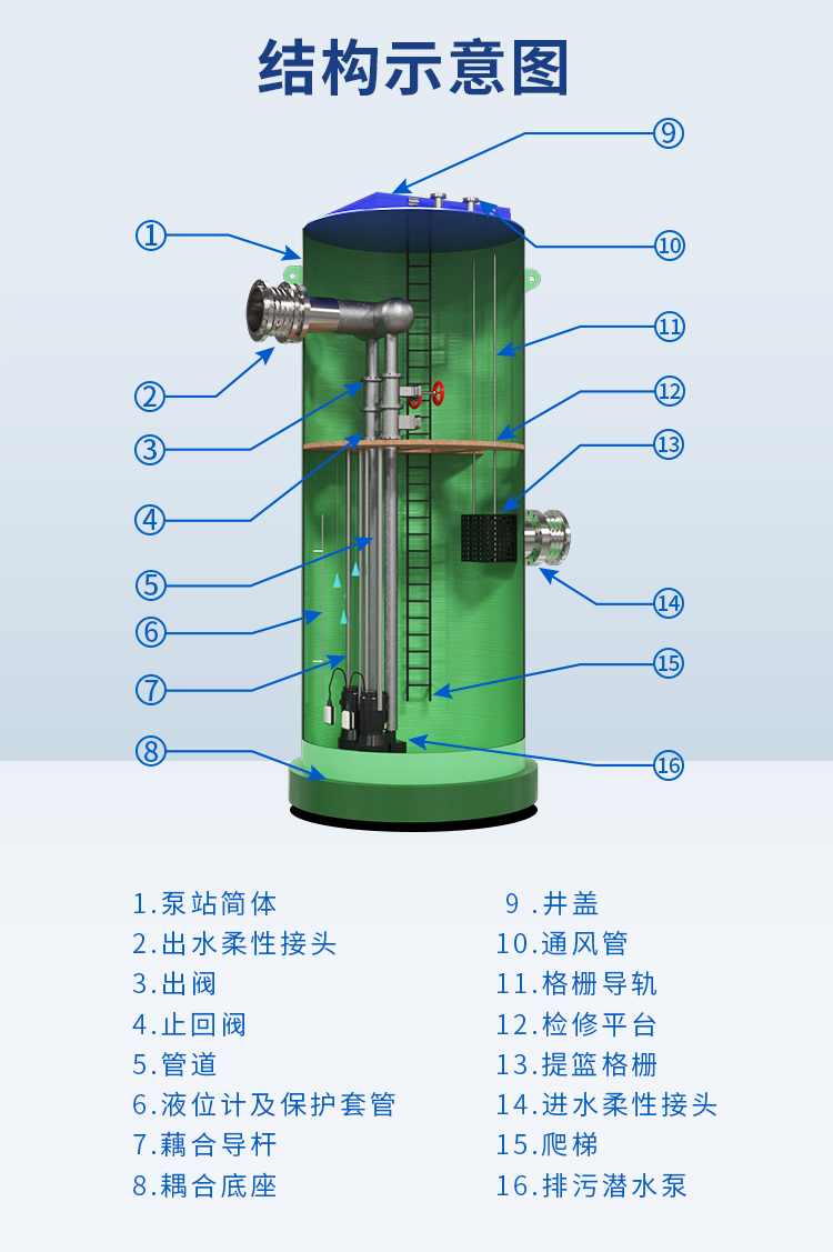 一體化預制泵站結構圖 一體化預制泵站結構圖