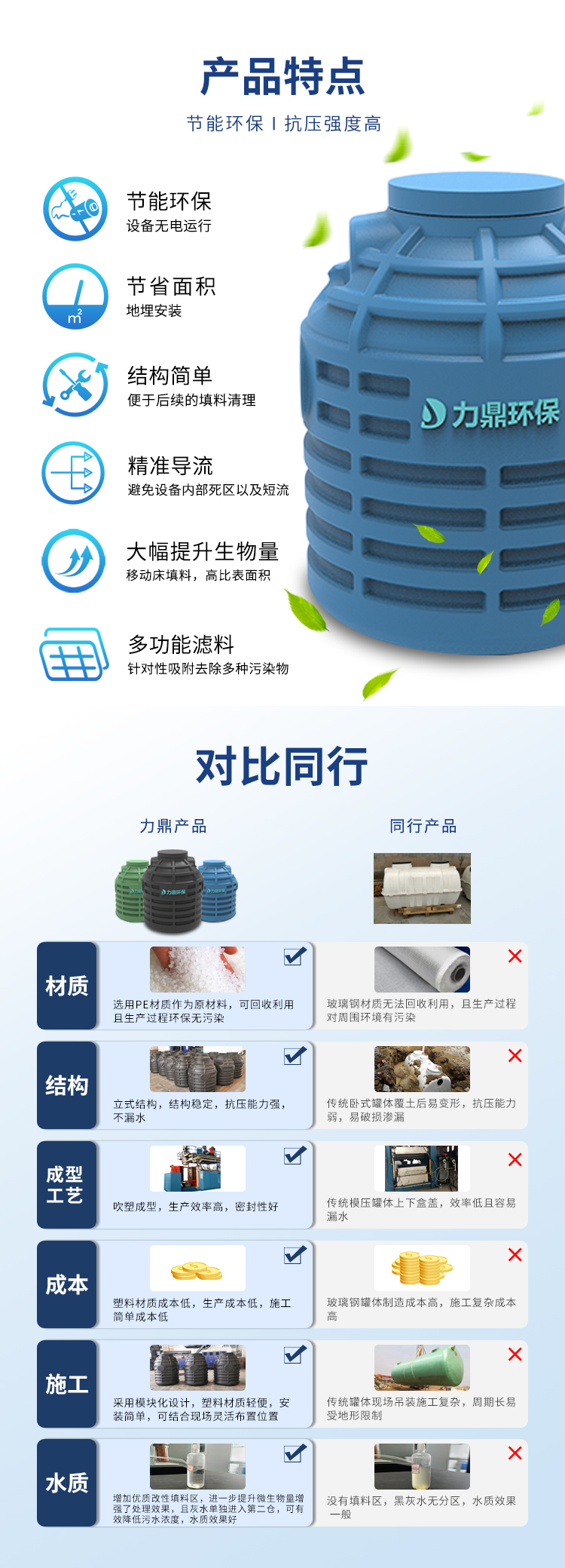 無動力厭氧污水處理設備特點 無動力厭氧污水處理設備特點