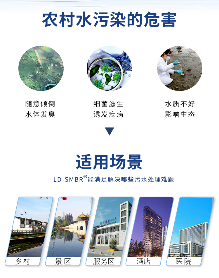 smbr農村一體化污水處理設備使用場景 smbr農村一體化污水處理設備使用場景