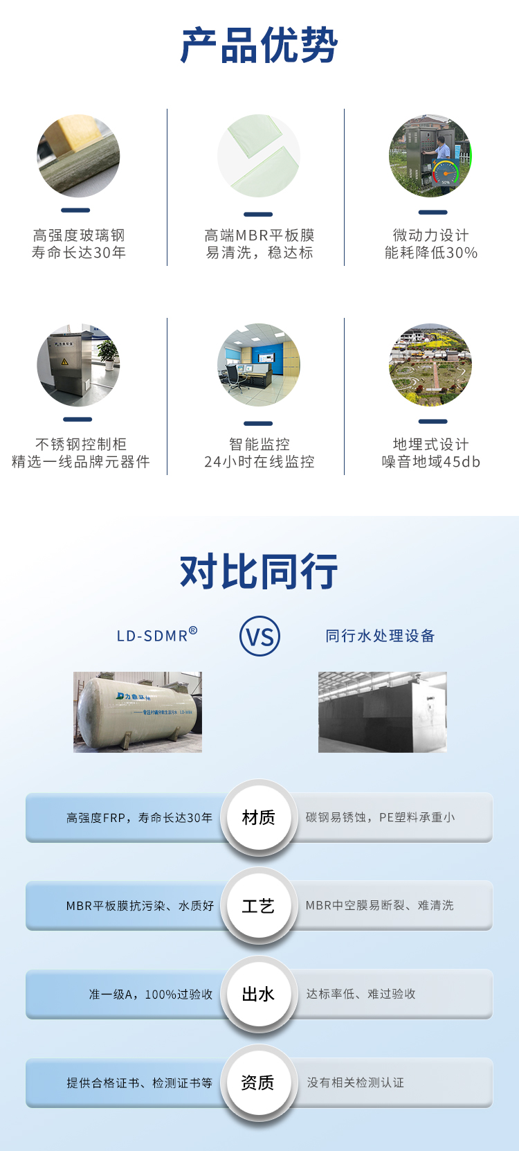 smbr農村一體化污水處理設備產品優勢 smbr農村一體化污水處理設備產品優勢