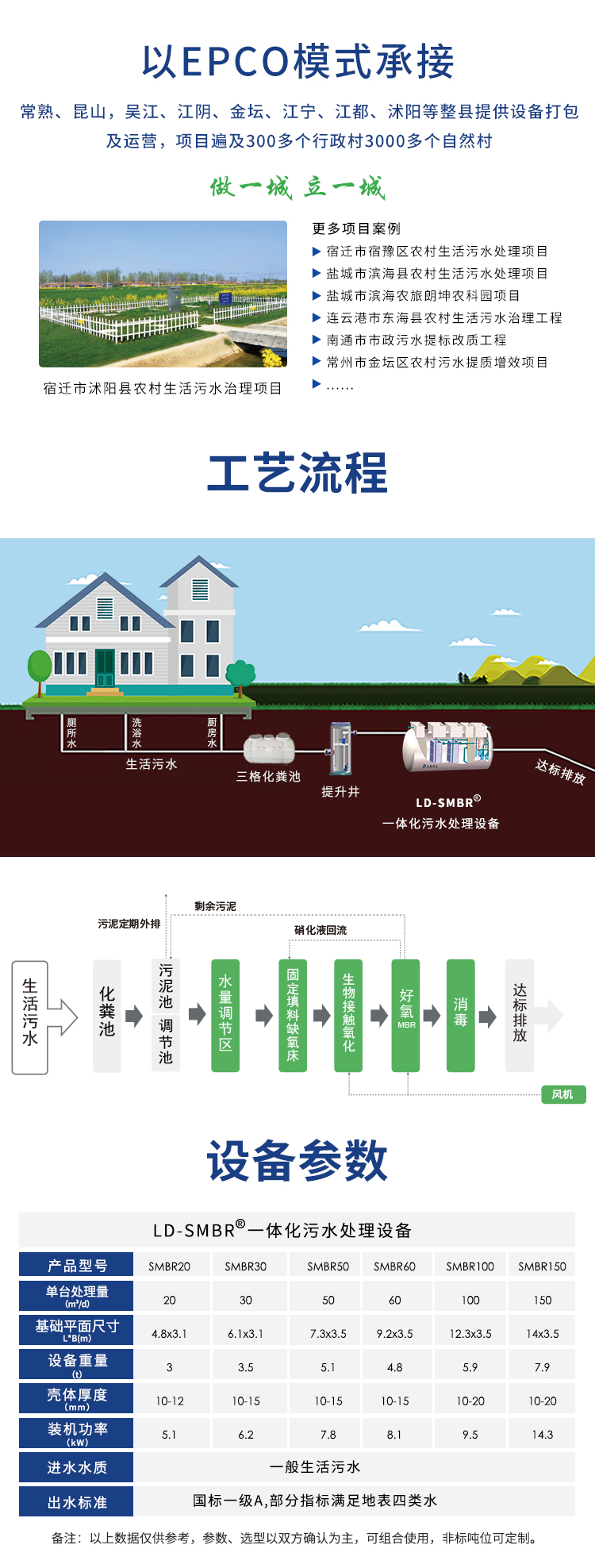 smbr農村一體化污水處理設備工藝流程 smbr農村一體化污水處理設備工藝流程